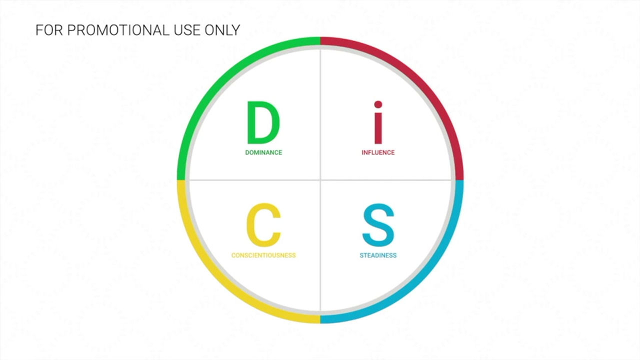 Everything DiSC Management